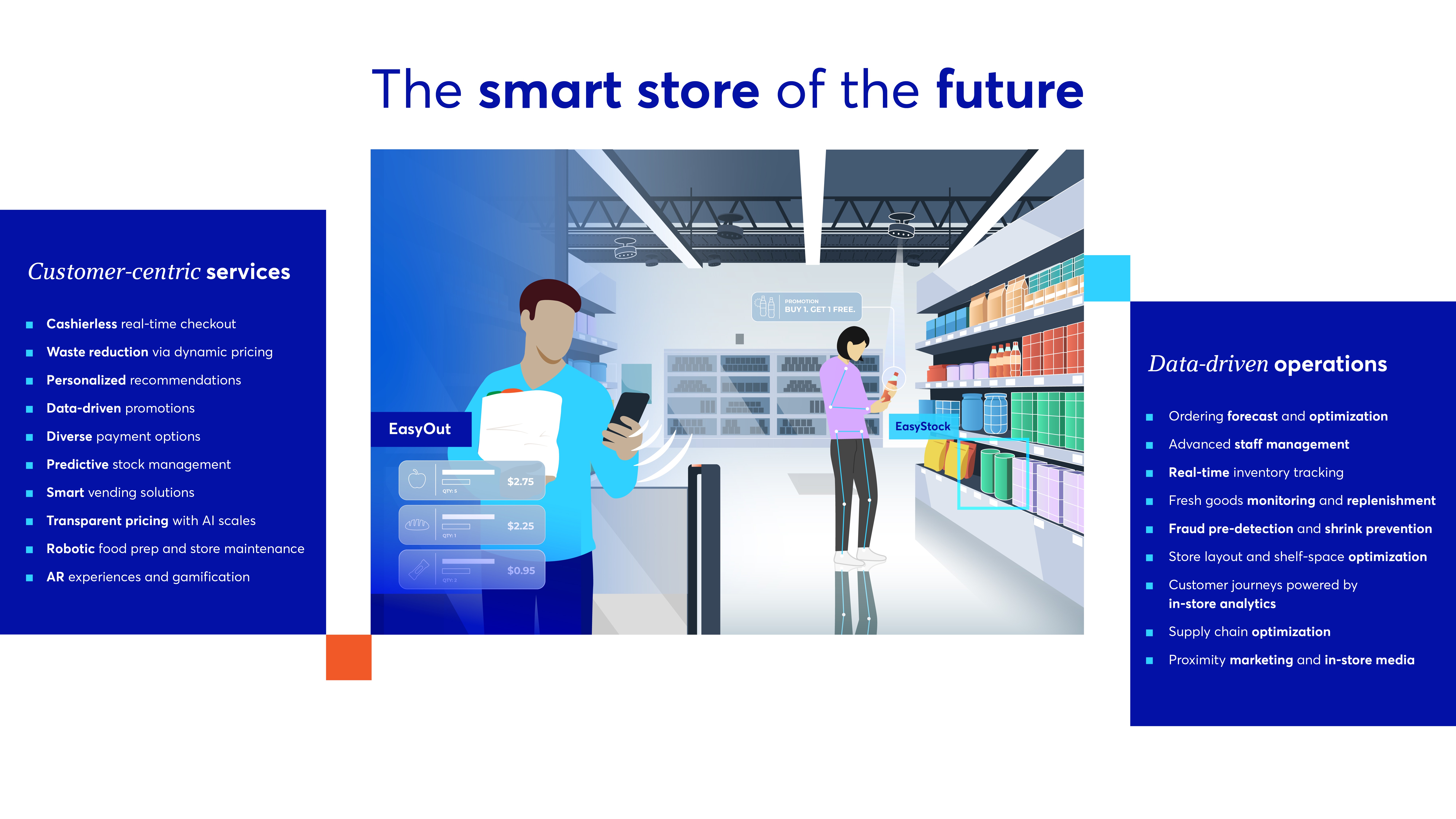 smart store